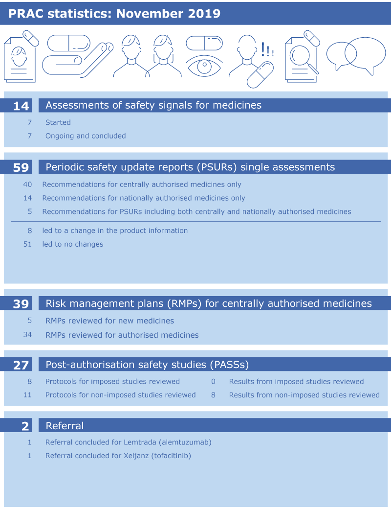 prac-highlights-november.png PRAC statistics: October 2019