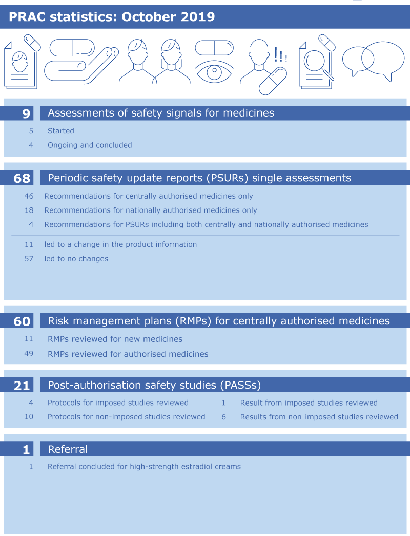 prac-highlights-october_en.png PRAC statistics: October 2019
