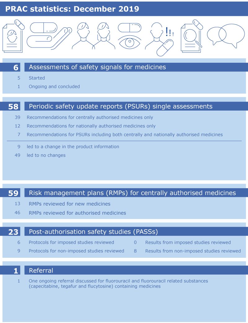 prac-highlights-december_en.png PRAC statistics: December 2019