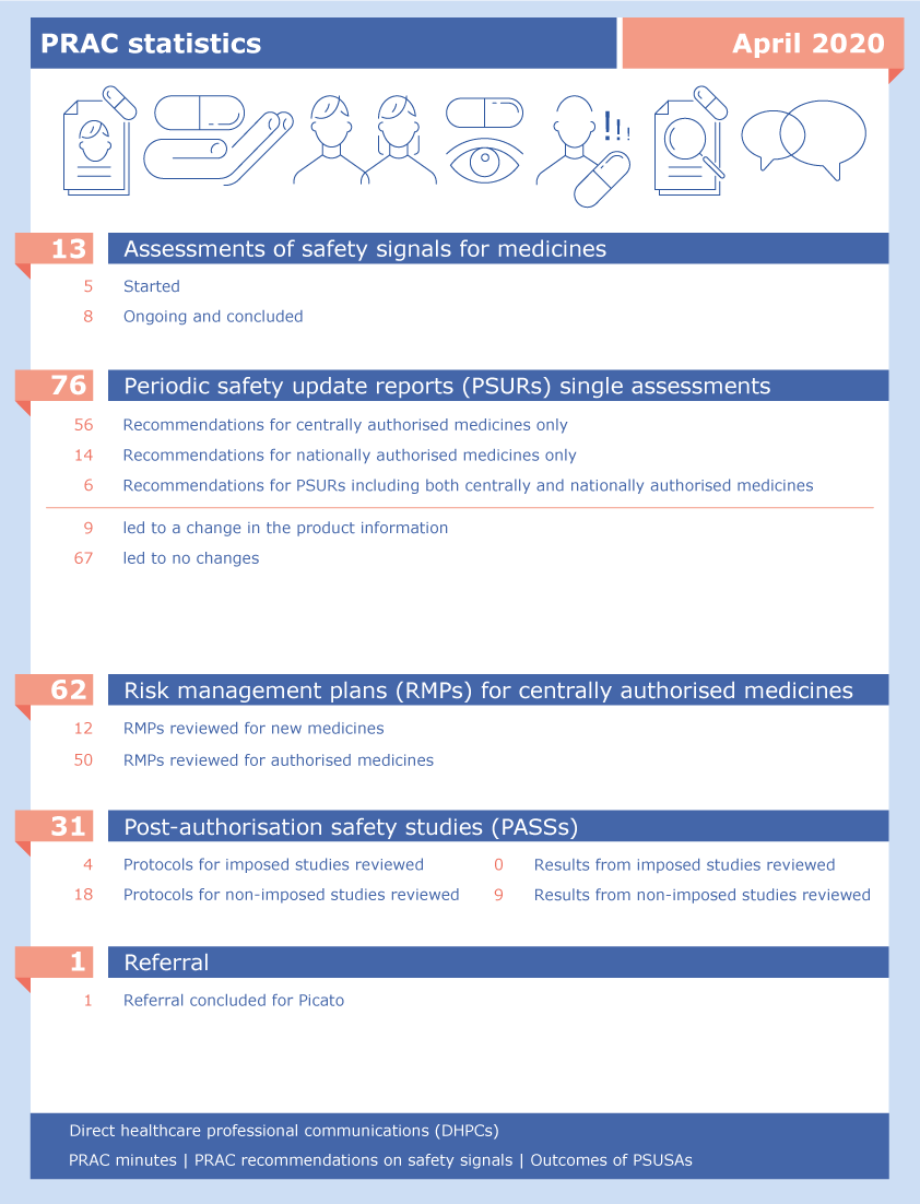 prac-highlights-april-2020.png PRAC statistics: April 2020