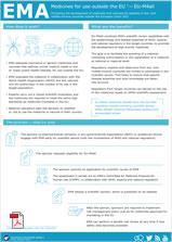 Article 58 factsheet