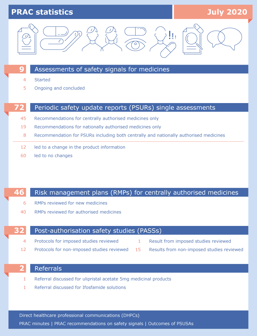 PRAC statistics: July 2020