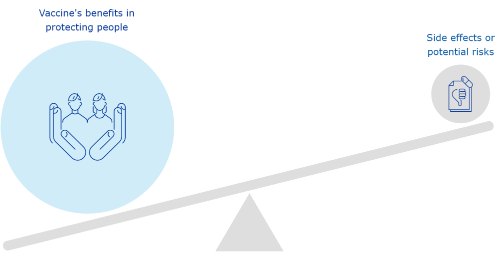 vaccines benefit-risk illustration