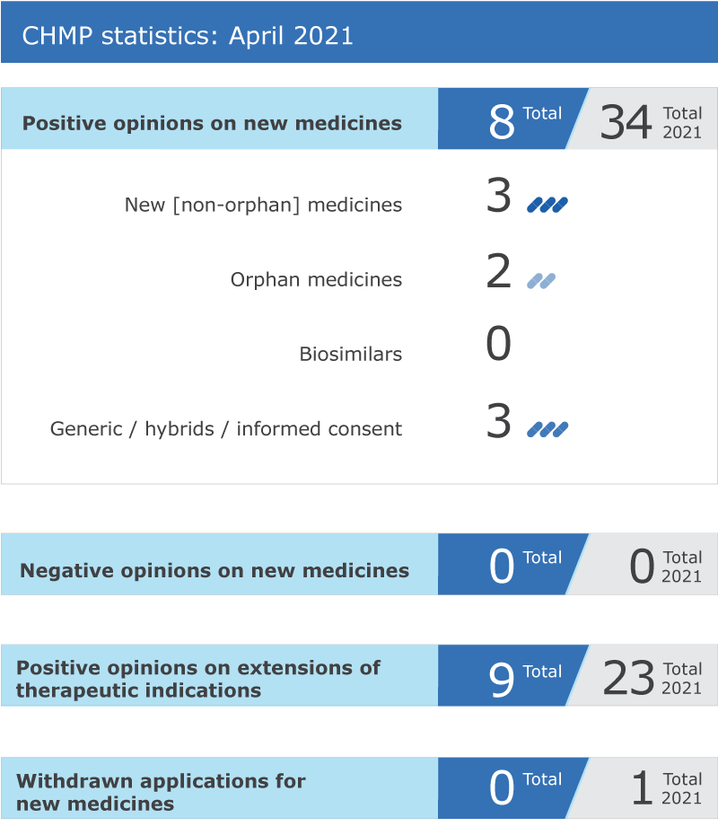 CHMP April 2021