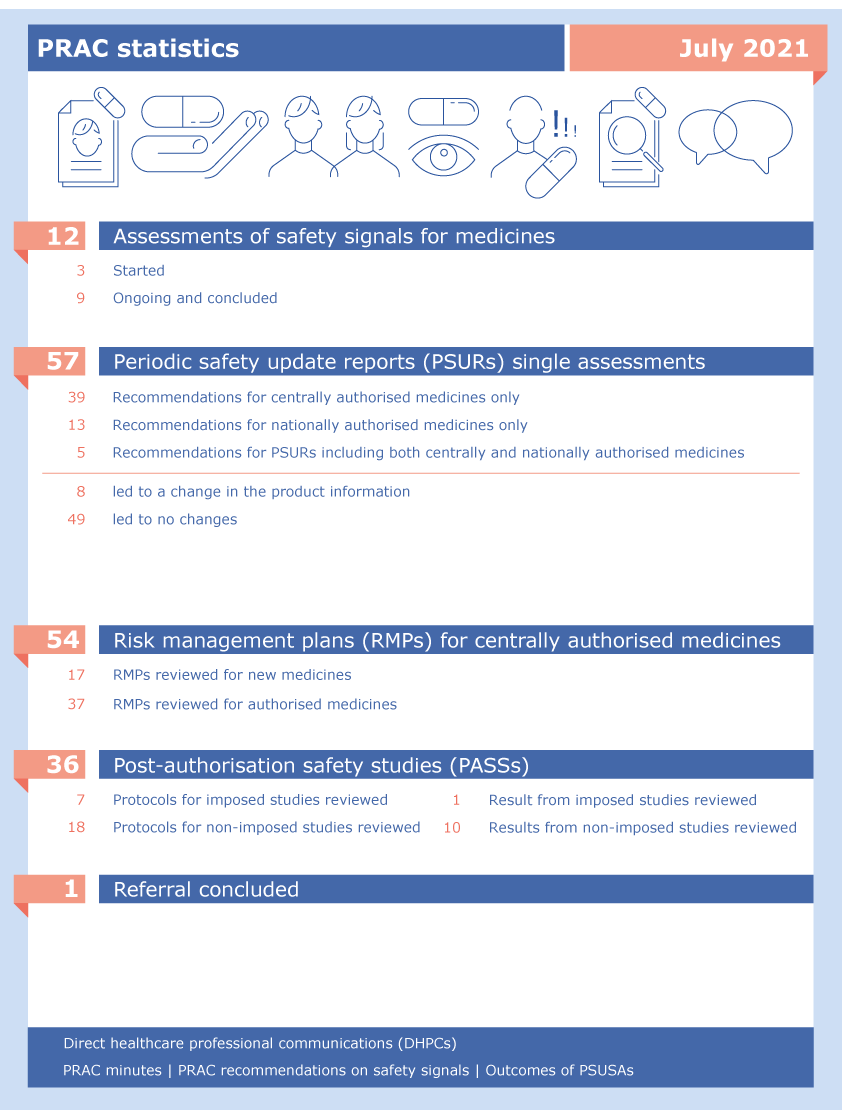prac-highlights_july-2021_en.png PRAC statistics: July 2021