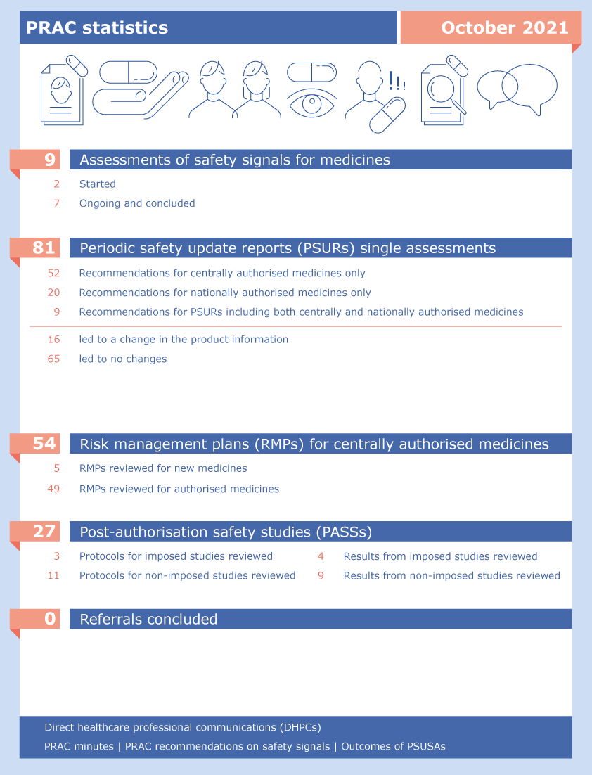 2021-10_prac-highlights_october.png PRAC statistics: October 2021