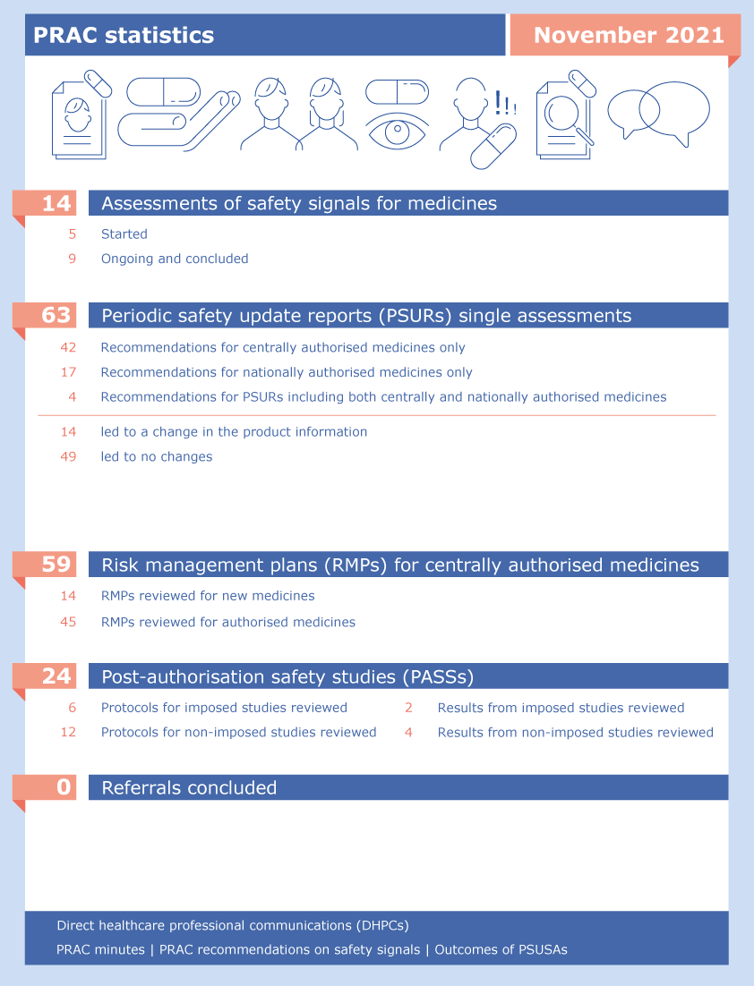 2021-11_prac-highlights_november_en.png PRAC statistics: September 2021
