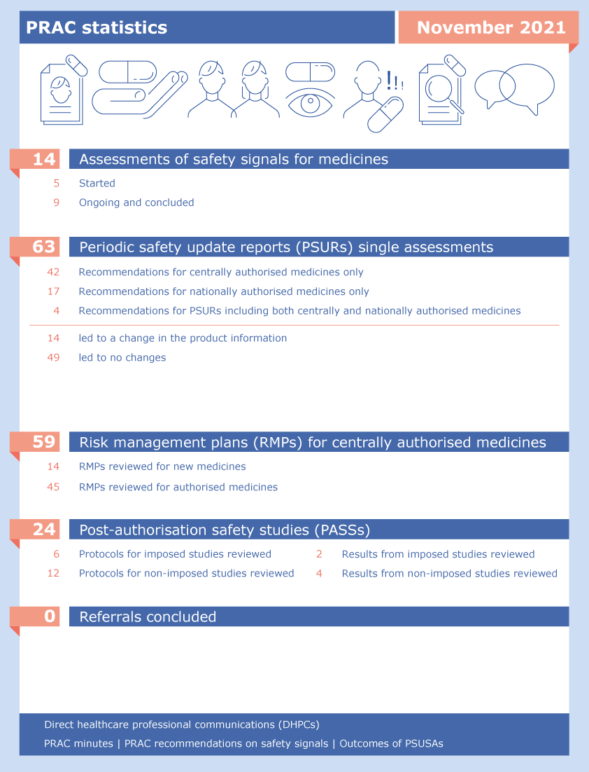 PRAC statistics: September 2021