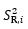 S_(R,i)^2