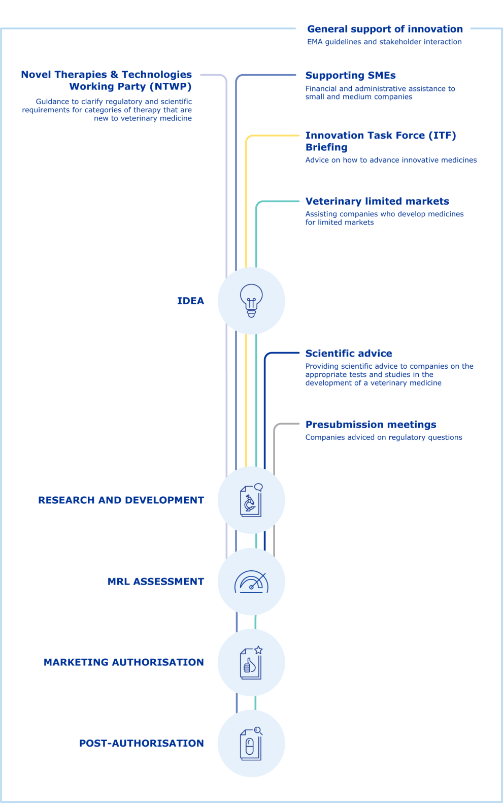 support-for-innovative-veterinary-meds.png Support for innovative veterinary medicines