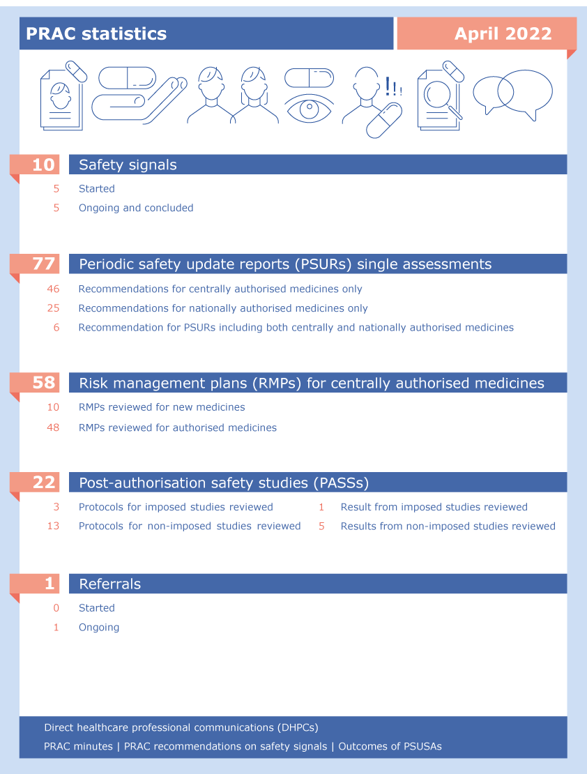prac-statistics-april-2022.png PRAC statistics: April 2022