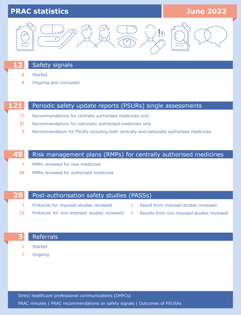 prac-statistics-june-2022_en.png PRAC statistics: June 2022