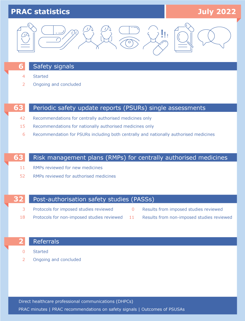 2022-07_prac_highlights_july_2022.png PRAC statistics July 2022