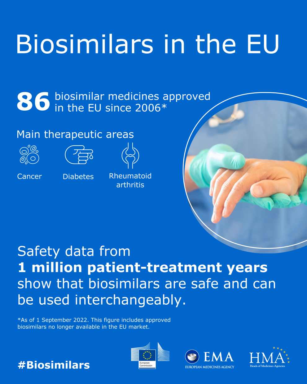 Biosimilars in the European Union