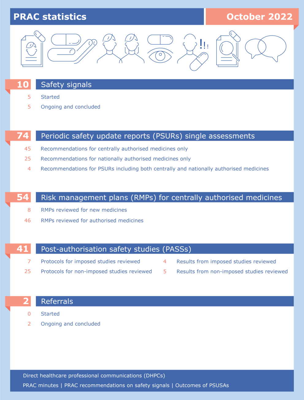 2022-09_prac-statistics-october-2022.png PRAC statistics October 2022