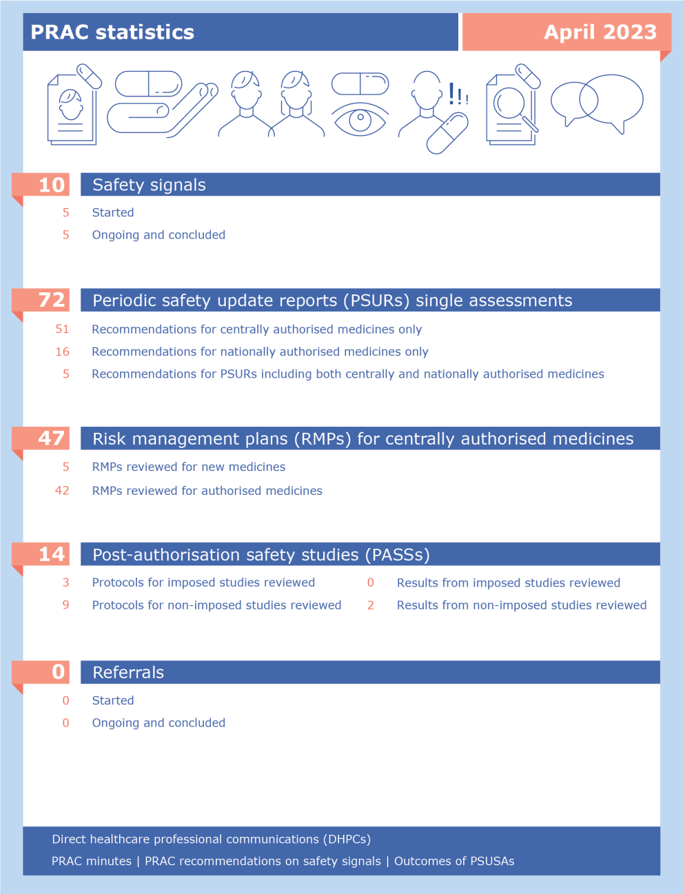 PRAC Statistics 2023