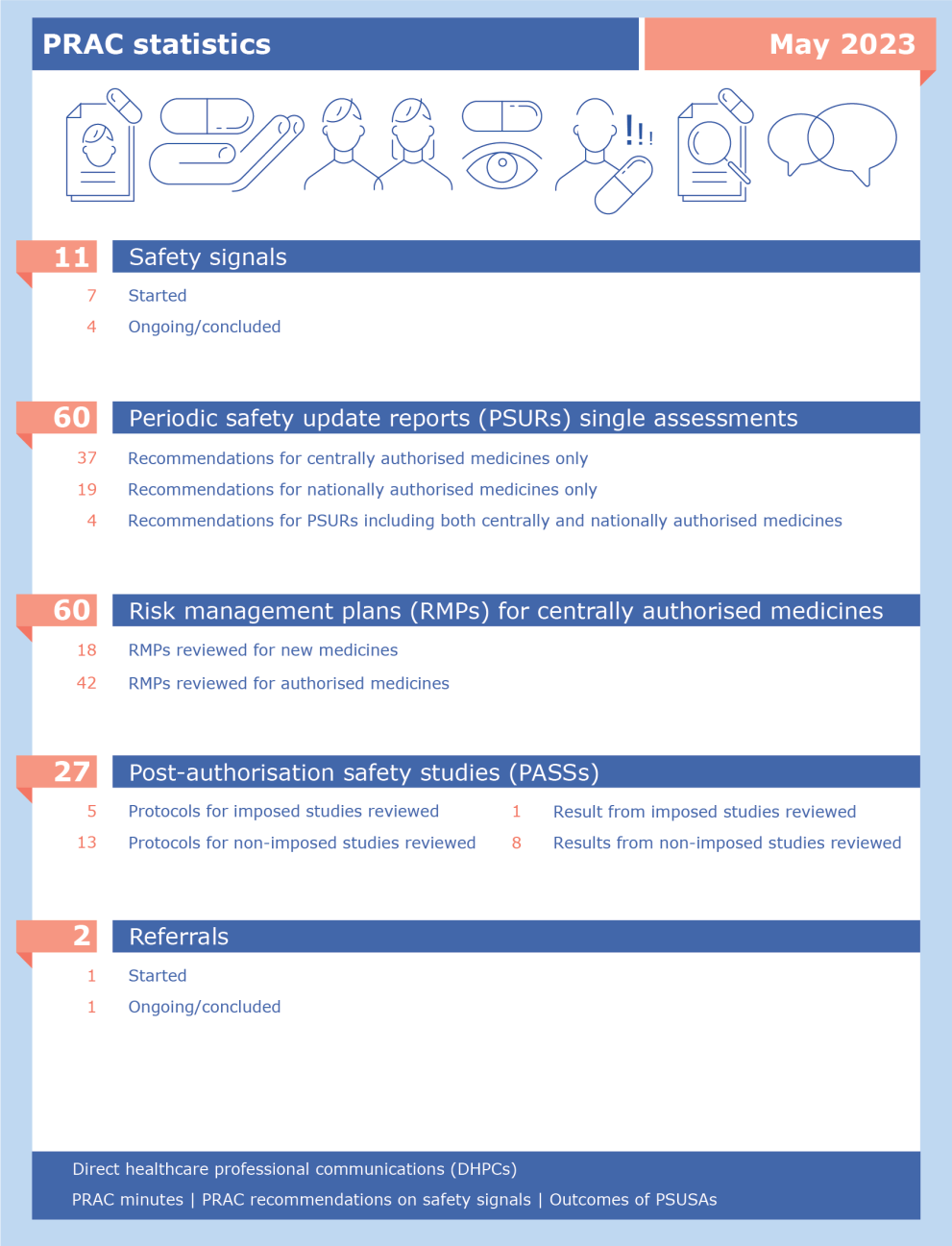 prac-statistics_may-2023.png PRAC statistics May 2023