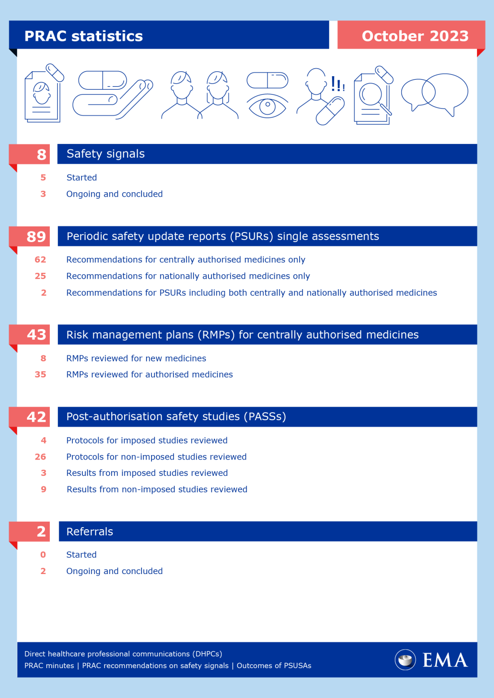 PRAC statistics infographic
