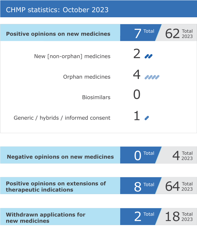 2023_10_chmp_highlights.png 2023_10_chmp_highlights.png