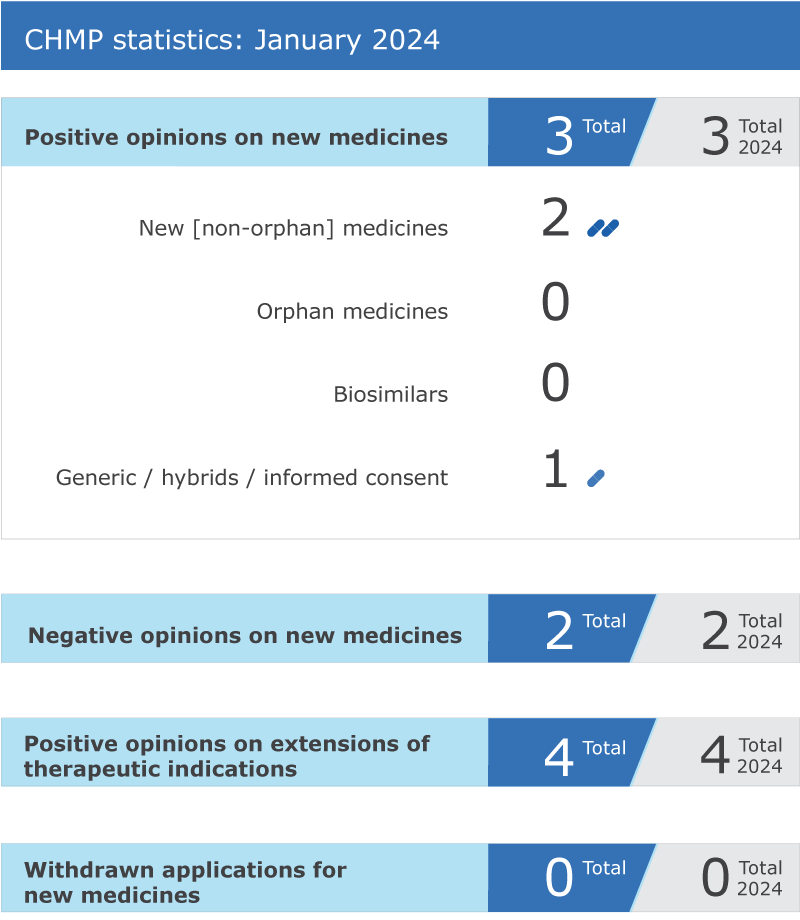 CHMP statistics January 2024