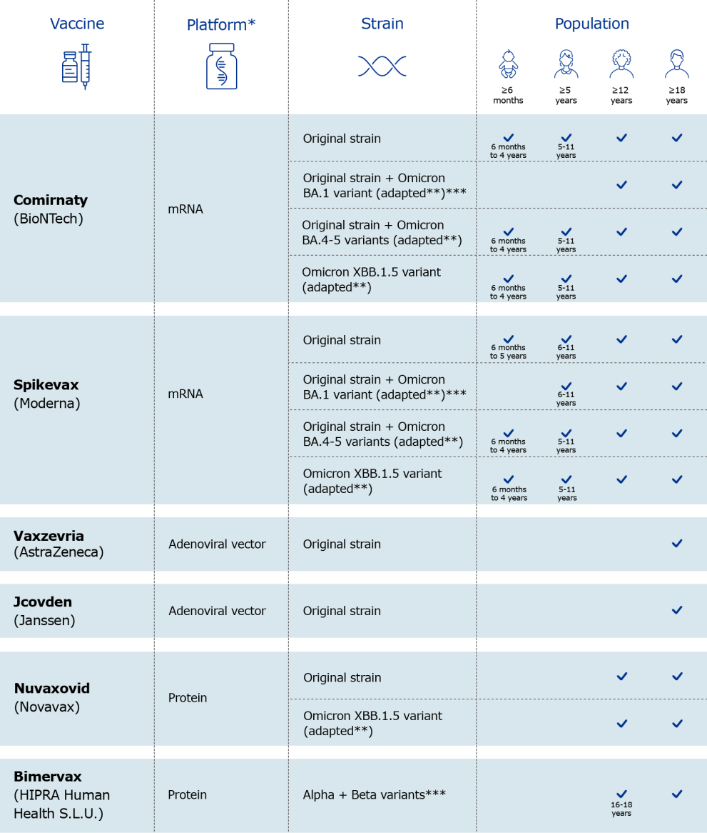 COVID-19 vaccines overview