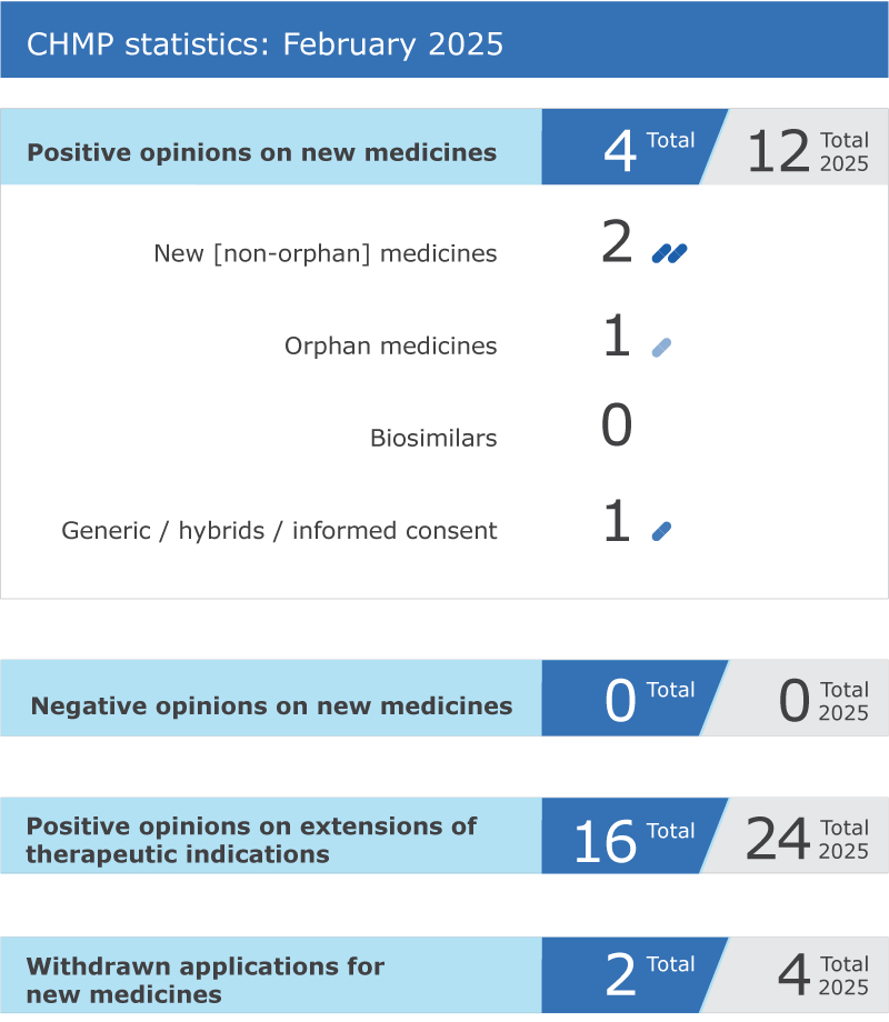 CHMP infographic February 2025