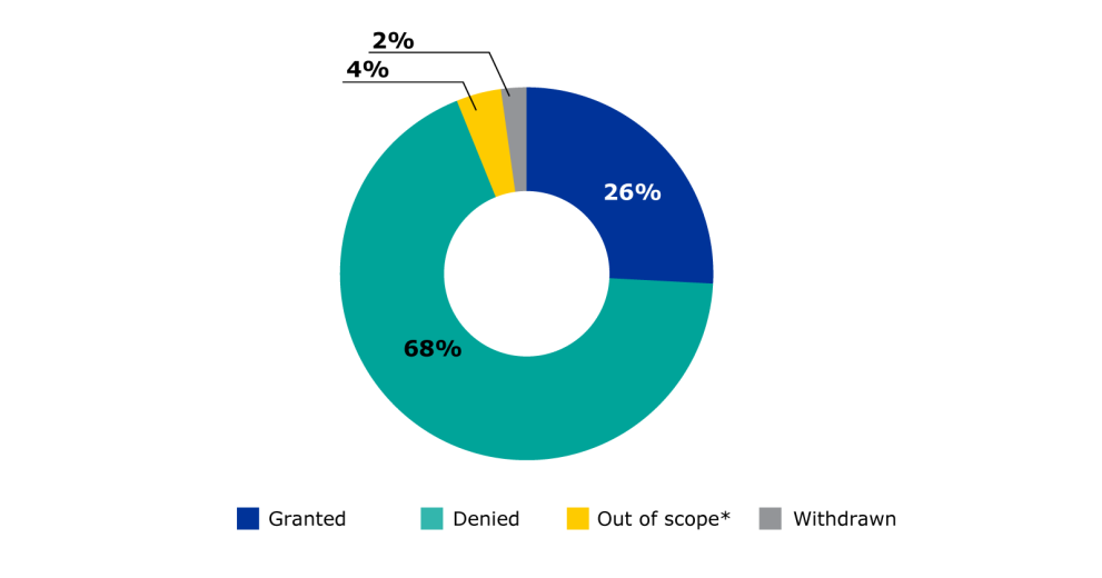 PRIME eligibility October 2025