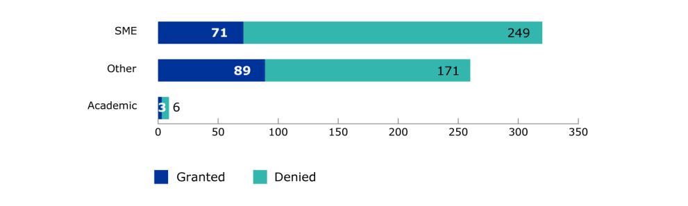 PRIME bar chart