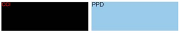 CCI and PPD