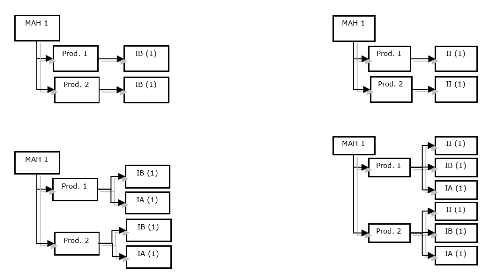 Illustration of worksharing procedure