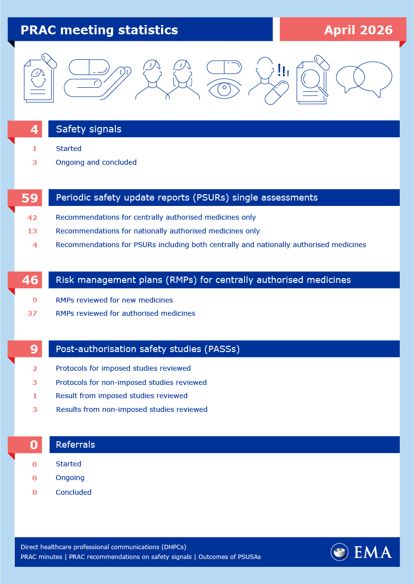 PRAC statistics April 2026