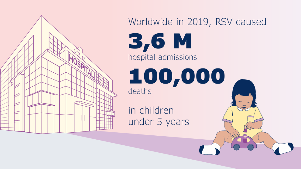 Number of RSV-related hospitalisations and deaths in children