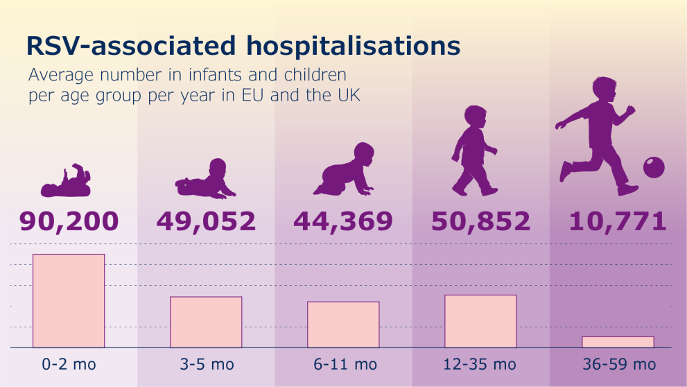Statistics on RSV-associated hospitalisation