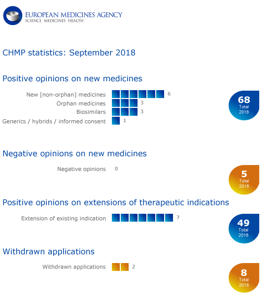 CHMP_highlights_September_2018.png CHMP_highlights_September_2018.png