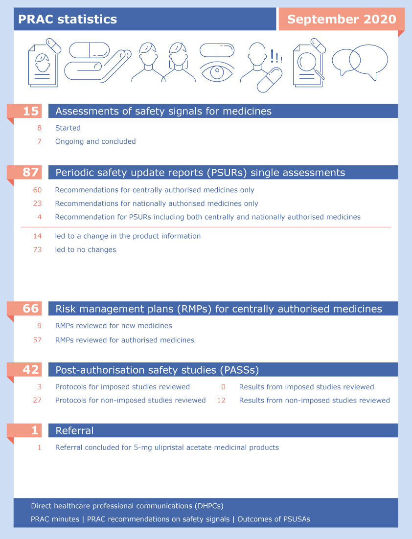 2020-09_prac-highlights-september_en.png PRAC statistics: September 2020